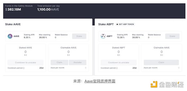 蓝筹DeFi新叙事:复盘Aave和Compound 蓝筹DeFi新叙事:复盘Aave和Compound