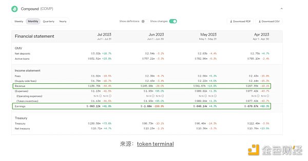 蓝筹DeFi新叙事:复盘Aave和Compound 蓝筹DeFi新叙事:复盘Aave和Compound