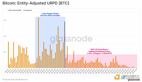 三万美元压力位缘何如此重要?XRP或将在下轮牛市充当旗手 三万美元压力位缘何如此重要?XRP或将在下轮牛市充当旗手
