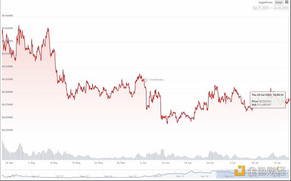 获 Binance Labs 1000 万美元投资 Radiant Capital 生态进展如何 获 Binance Labs 1000 万美元投资 Radiant Capital 生态进展如何
