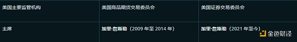 SEC主席的一些「黑料」 SEC主席的一些「黑料」