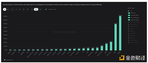 加密VC:我们为什么投资Unibot 加密VC:我们为什么投资Unibot