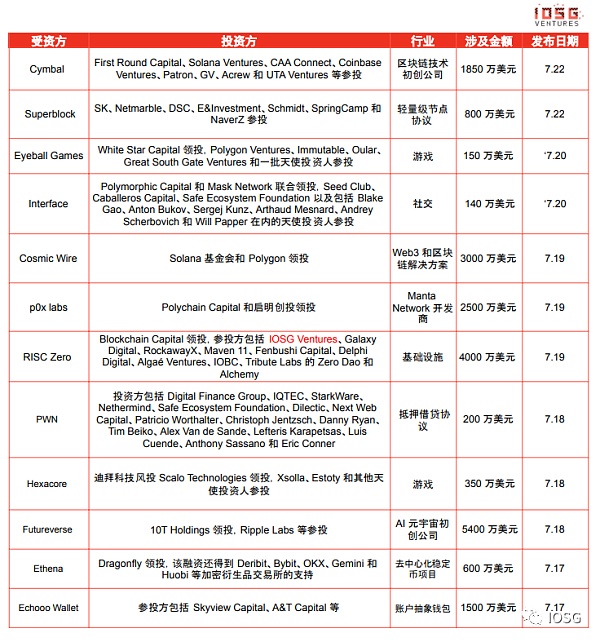 链上游戏技术栈:如何同步游戏状态? 链上游戏技术栈:如何同步游戏状态?
