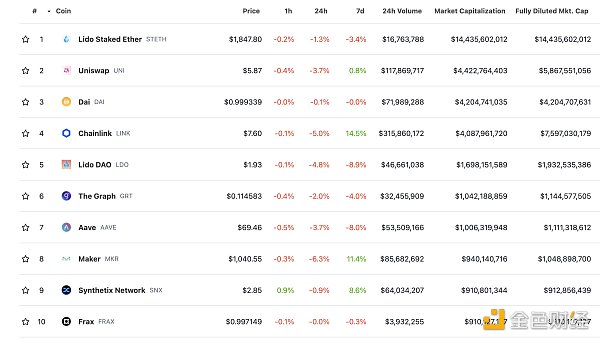 Worldcoin发布Sam Altman署名公开信 WLD正式上线 Worldcoin发布Sam Altman署名公开信 WLD正式上线