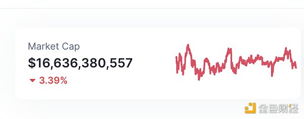 Worldcoin发布Sam Altman署名公开信 WLD正式上线 Worldcoin发布Sam Altman署名公开信 WLD正式上线