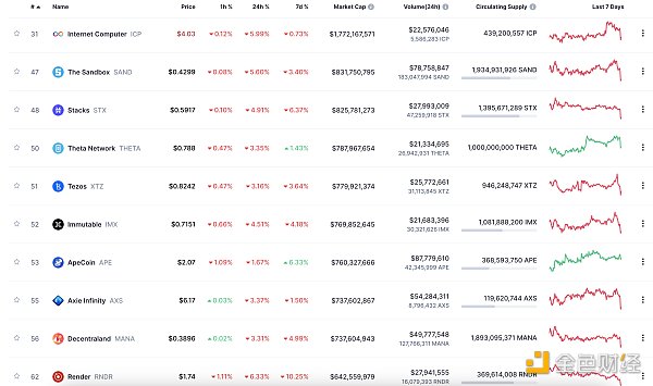Worldcoin发布Sam Altman署名公开信 WLD正式上线 Worldcoin发布Sam Altman署名公开信 WLD正式上线