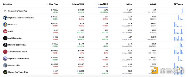 Worldcoin发布Sam Altman署名公开信 WLD正式上线 Worldcoin发布Sam Altman署名公开信 WLD正式上线