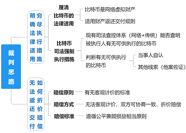一文讲透丨官司打赢 虚拟货币如何执行? 一文讲透丨官司打赢 虚拟货币如何执行?