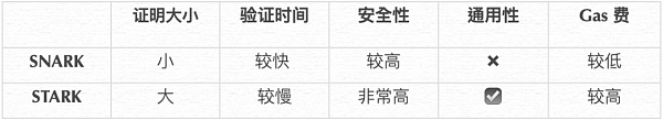 DID 身份系统通识篇(上) DID 身份系统通识篇(上)