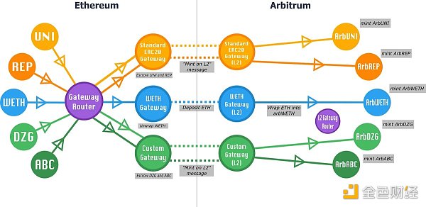 安全跨链不用愁?一文了解跨链代币标准xERC20 安全跨链不用愁?一文了解跨链代币标准xERC20