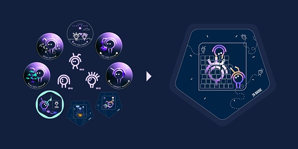 除了 Worldcoin 你必须了解的身份认证系统 除了 Worldcoin 你必须了解的身份认证系统