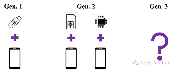 ⼀篇不正经的Web3⼿机评测⽂