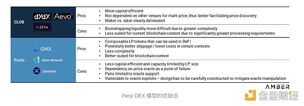 加密衍生品 Part 1:永续合约 加密衍生品 Part 1:永续合约
