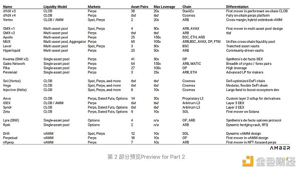 加密衍生品 Part 1:永续合约 加密衍生品 Part 1:永续合约