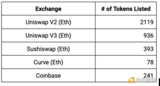 Variant合伙人:为何说UniswapX是Uniswap的助力 Variant合伙人:为何说UniswapX是Uniswap的助力