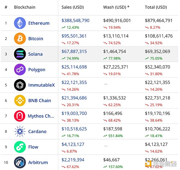 从链上数据出发 梳理Solana生态现状 从链上数据出发 梳理Solana生态现状