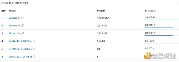 币安稳定币全家桶再添一员FDUSD 背后有何玄机 币安稳定币全家桶再添一员FDUSD 背后有何玄机