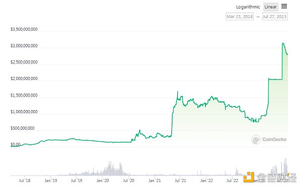 币安稳定币全家桶再添一员FDUSD 背后有何玄机 币安稳定币全家桶再添一员FDUSD 背后有何玄机