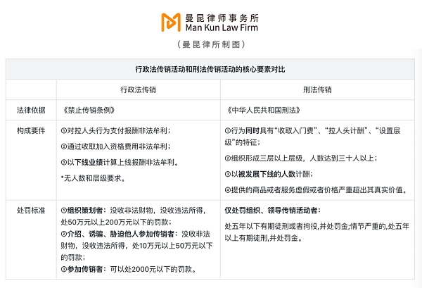 虚拟货币涉传销 什么情况是无罪? 虚拟货币涉传销 什么情况是无罪?