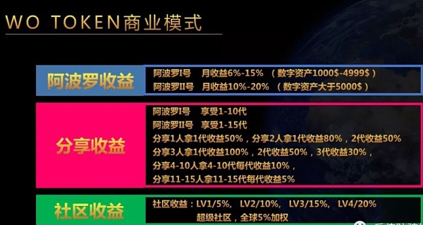 虚拟货币涉传销 什么情况是无罪? 虚拟货币涉传销 什么情况是无罪?