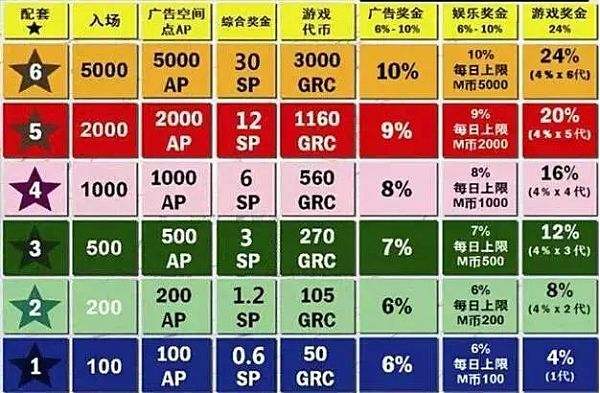 虚拟货币涉传销 什么情况是无罪? 虚拟货币涉传销 什么情况是无罪?