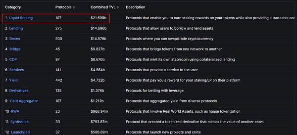 DeFi 已经不行了?殊不知命运的齿轮早已开始转动 DeFi 已经不行了?殊不知命运的齿轮早已开始转动