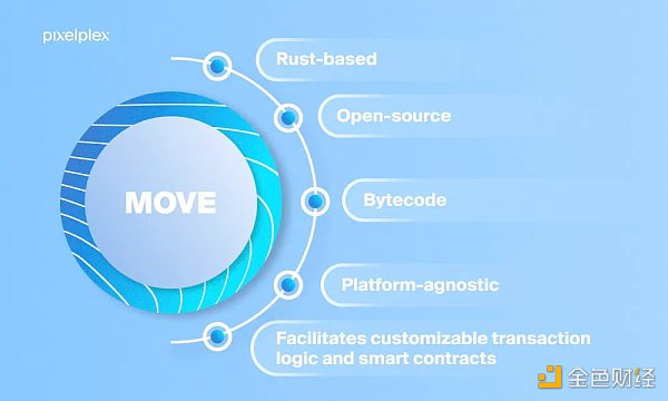 Move战争:Aptos和Sui技术方案有何独立创新? Move战争:Aptos和Sui技术方案有何独立创新?