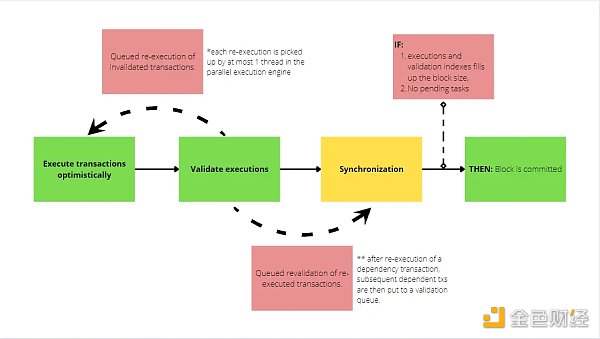 Move战争:Aptos和Sui技术方案有何独立创新? Move战争:Aptos和Sui技术方案有何独立创新?