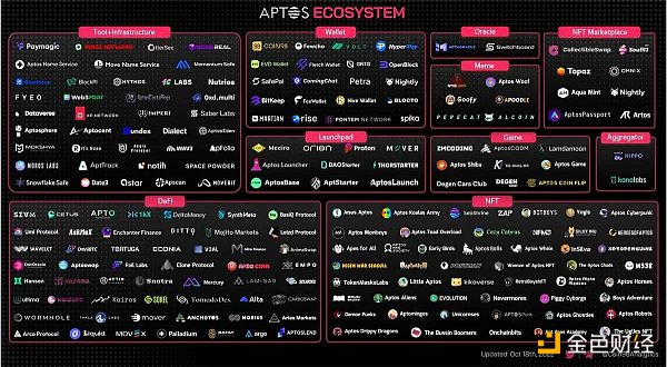 Move战争:Aptos和Sui技术方案有何独立创新? Move战争:Aptos和Sui技术方案有何独立创新?