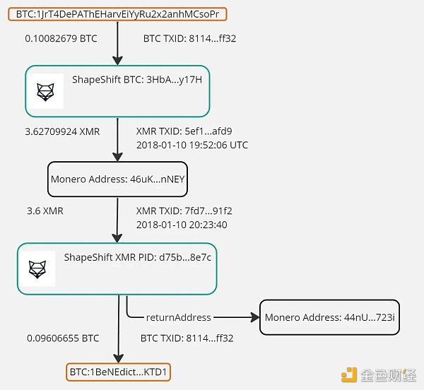 比特币被盗的这五年:用门罗币追踪程序 求助FBI 横跨大西洋诉讼 比特币被盗的这五年:用门罗币追踪程序 求助FBI 横跨大西洋诉讼