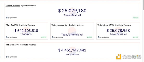 Synthetix V3应用前景和数据解读 Synthetix V3应用前景和数据解读