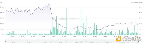 Synthetix V3应用前景和数据解读 Synthetix V3应用前景和数据解读