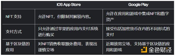 谷歌政策大更新 Web3能否迎来海量安卓用户? 谷歌政策大更新 Web3能否迎来海量安卓用户?