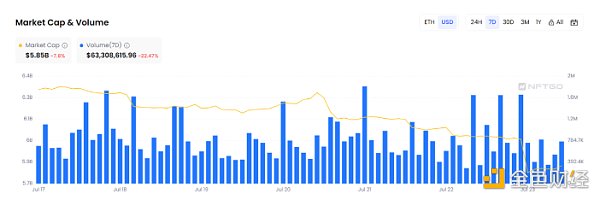 谷歌政策大更新 Web3能否迎来海量安卓用户? 谷歌政策大更新 Web3能否迎来海量安卓用户?