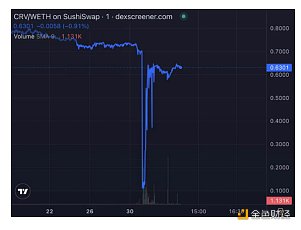 Bankless:Curve 被攻击始末 其对DeFi的影响才刚刚开始 Bankless:Curve 被攻击始末 其对DeFi的影响才刚刚开始