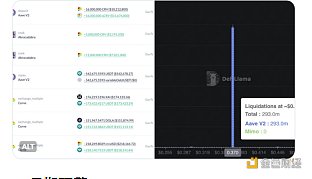 Bankless:Curve 被攻击始末 其对DeFi的影响才刚刚开始 Bankless:Curve 被攻击始末 其对DeFi的影响才刚刚开始