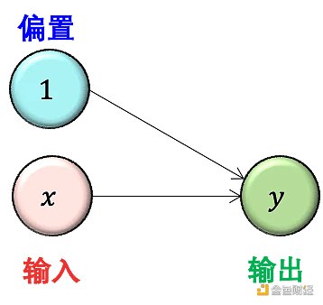 SignalPlus:浅谈深度神经网络 SignalPlus:浅谈深度神经网络
