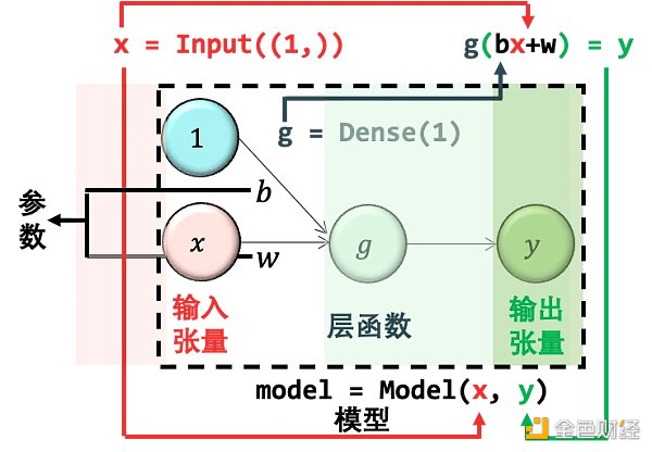 SignalPlus:浅谈深度神经网络 SignalPlus:浅谈深度神经网络