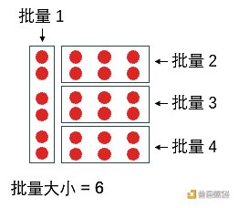SignalPlus:浅谈深度神经网络 SignalPlus:浅谈深度神经网络