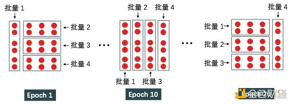 SignalPlus:浅谈深度神经网络 SignalPlus:浅谈深度神经网络