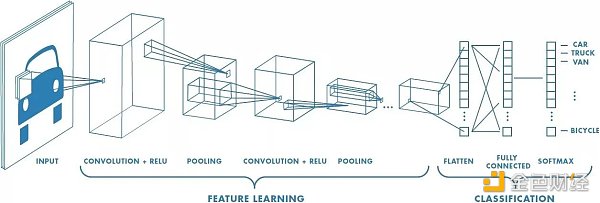 SignalPlus:浅谈深度神经网络 SignalPlus:浅谈深度神经网络