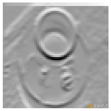 SignalPlus:浅谈深度神经网络 SignalPlus:浅谈深度神经网络