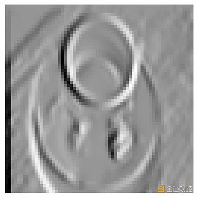 SignalPlus:浅谈深度神经网络 SignalPlus:浅谈深度神经网络