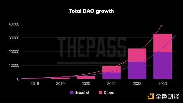 以Snapshot为例 揭秘链上DAO治理模式 以Snapshot为例 揭秘链上DAO治理模式
