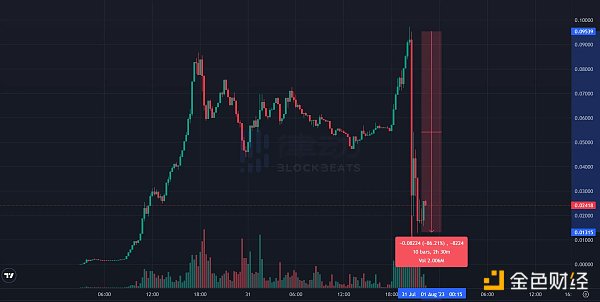 操作教程:手把手教你如何从Base链取回ETH 操作教程:手把手教你如何从Base链取回ETH