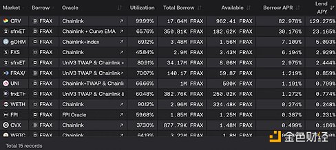 Curve创始人为何创建crvUSD/fFRAX池 Curve创始人为何创建crvUSD/fFRAX池
