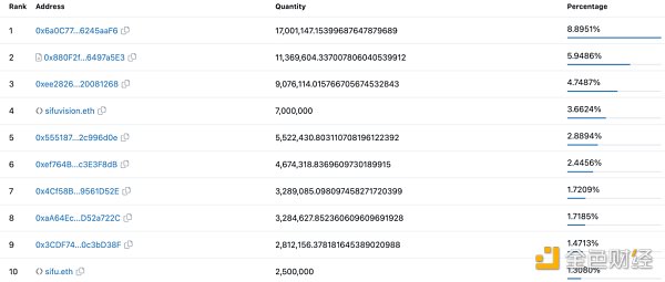 Lybra:LSDFi新贵崛起之路与所遇险阻 Lybra:LSDFi新贵崛起之路与所遇险阻