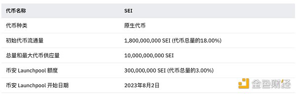 币安最新Launchpool项目Sei信息速览 币安最新Launchpool项目Sei信息速览