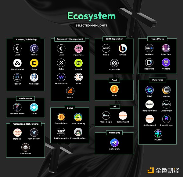 币安最新Launchpool项目CyberConnect相关信息速览 币安最新Launchpool项目CyberConnect相关信息速览