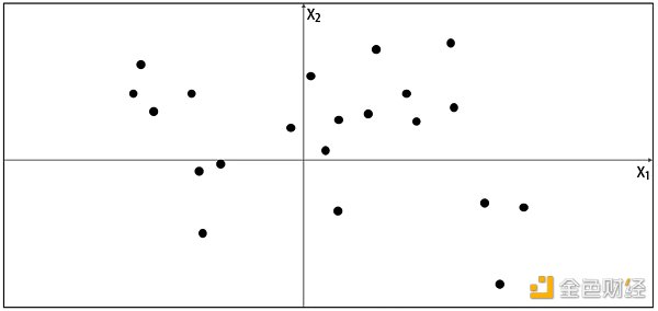 SignalPlus:生成式AI简介 SignalPlus:生成式AI简介